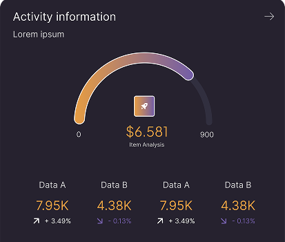 Revenue Lift